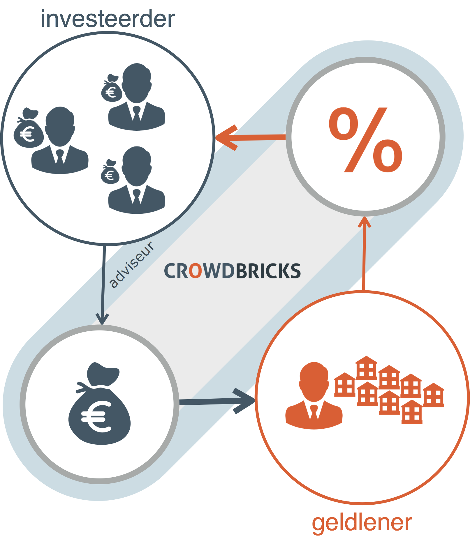 crowdbricks overzicht
